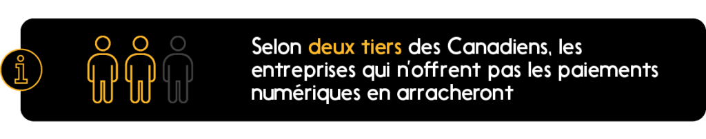 Deux tiers des Canadiens se disent frustrés lorsque les commerces n’offrent pas le paiement sans contact.
