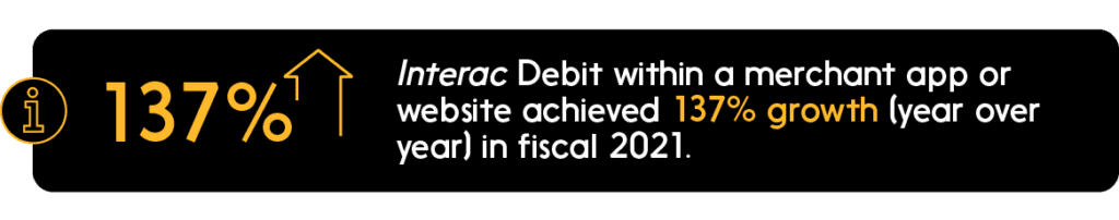 Interac Debit within a merchant app or website achieved 137% growth (year over year) in fiscal 2021.
