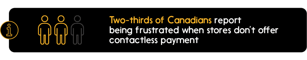 Text: Two-thirds of Canadians report being frustrated when stores don't offer contactless payment