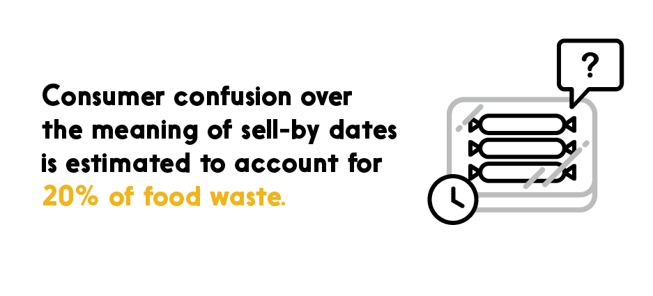 Consumer food waste stat