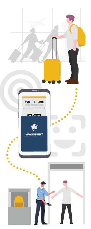 Digital ID in air travel: Infographic shows passenger journey including digital passport on smartphone 