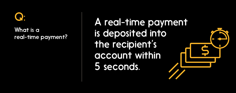 Visualization of the definition of a real-time payment. A real-time payment is deposited into the recipients account within 5 seconds