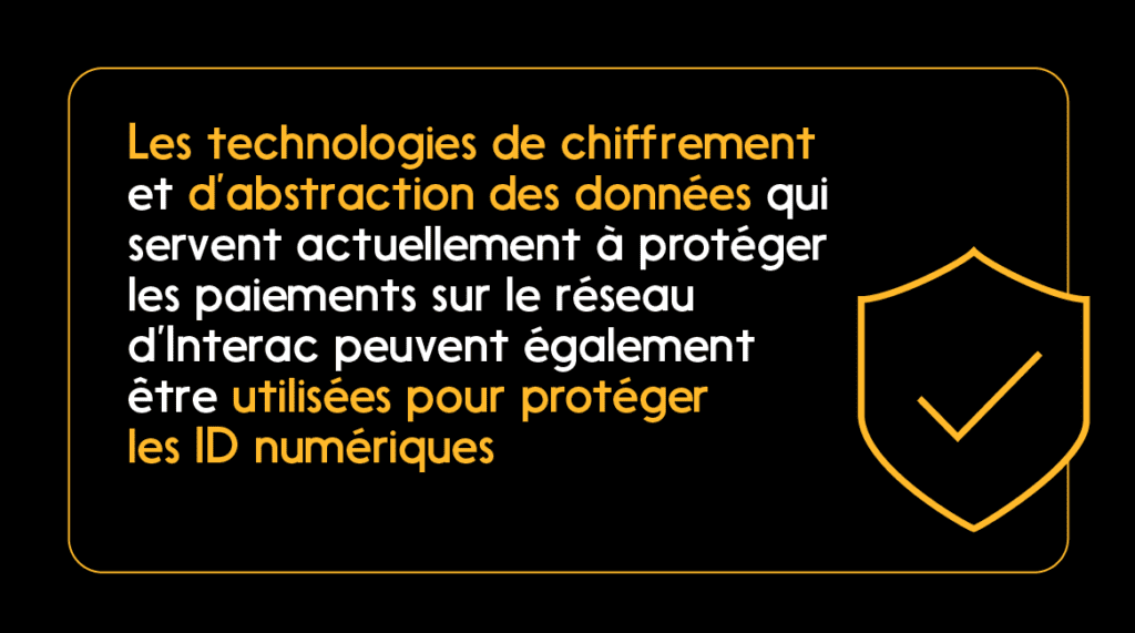 Citation : Les technologies de chiffrement et d’abstraction des données (d’Interac) peuvent être utilisées pour protéger les ID numériques