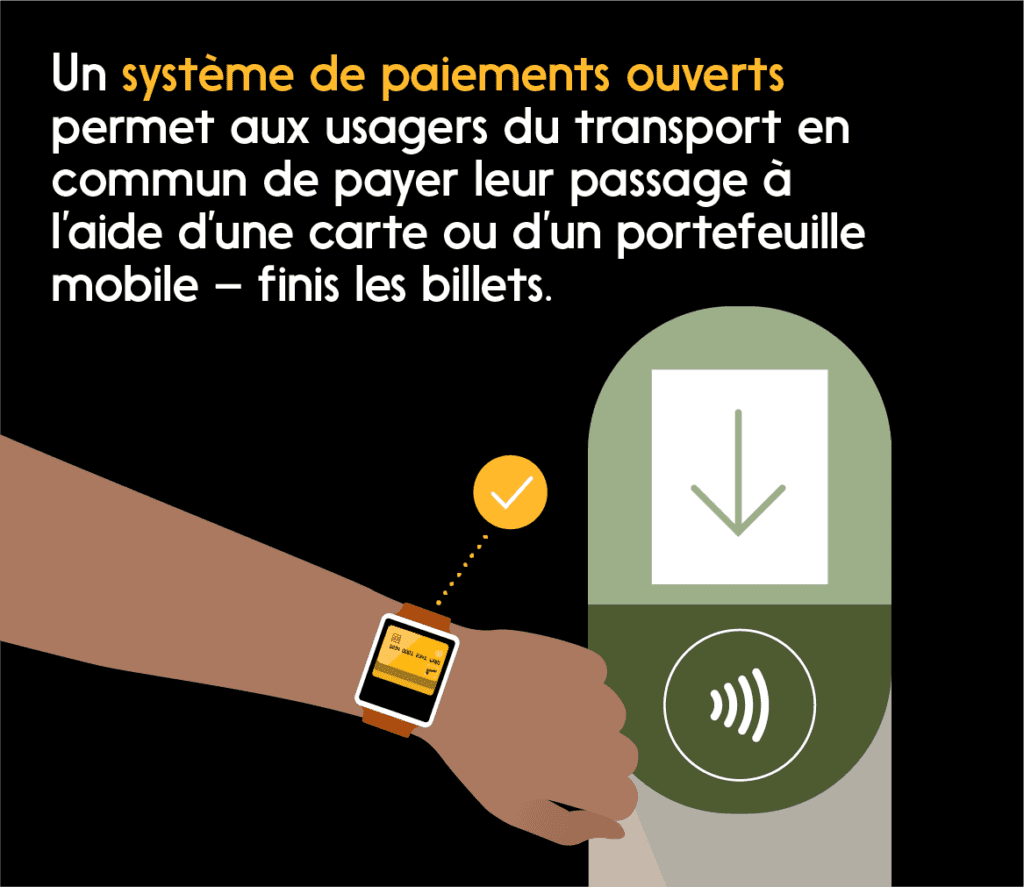 Illustration: Un système de paiements ouverts permet les cartes ou les portefeuilles mobiles – finis les billets 