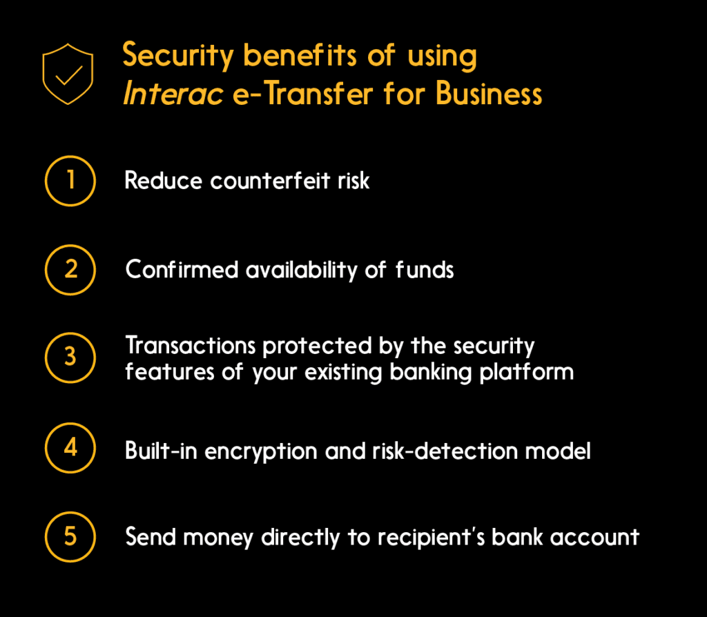 Info table: Security benefits of Interac e-Transfer for Business 